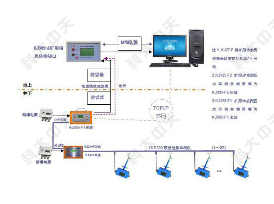 煤礦檢測監(jiān)控系統(tǒng)是什么？