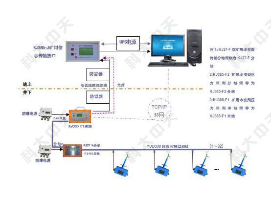 煤礦檢測監(jiān)控系統(tǒng)是什么？